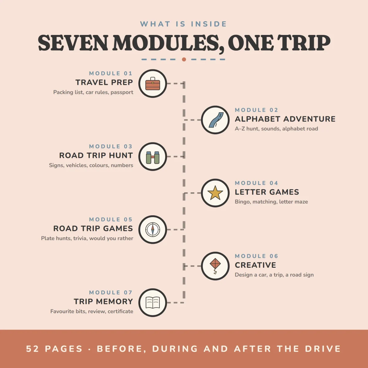 The seven parts of the book in order, travel prep, alphabet adventure, road trip hunt, letter games, road trip games, creative and trip memory