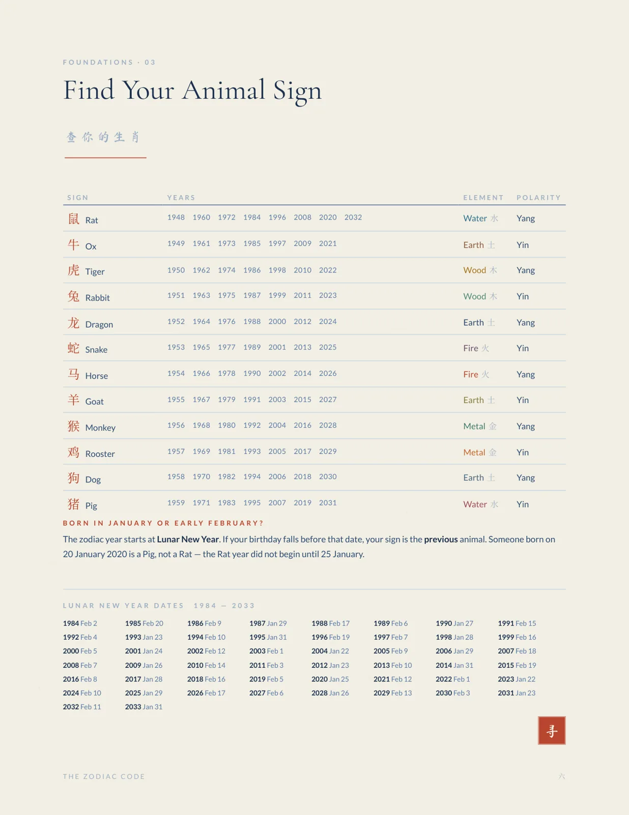 Page titled Find Your Animal Sign: a table of the twelve animals with their birth years from 1948 to 2032, element and yin or yang, a note on January and February birthdays, and a grid of Lunar New Year dates from 1984 to 2033