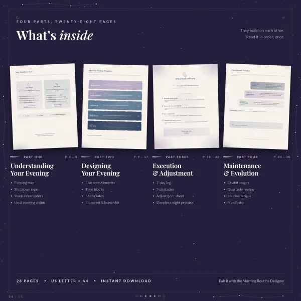 Four sample pages, one from each part, showing the shutdown type cards, five routine templates, a page for sleepless nights and the habit stages