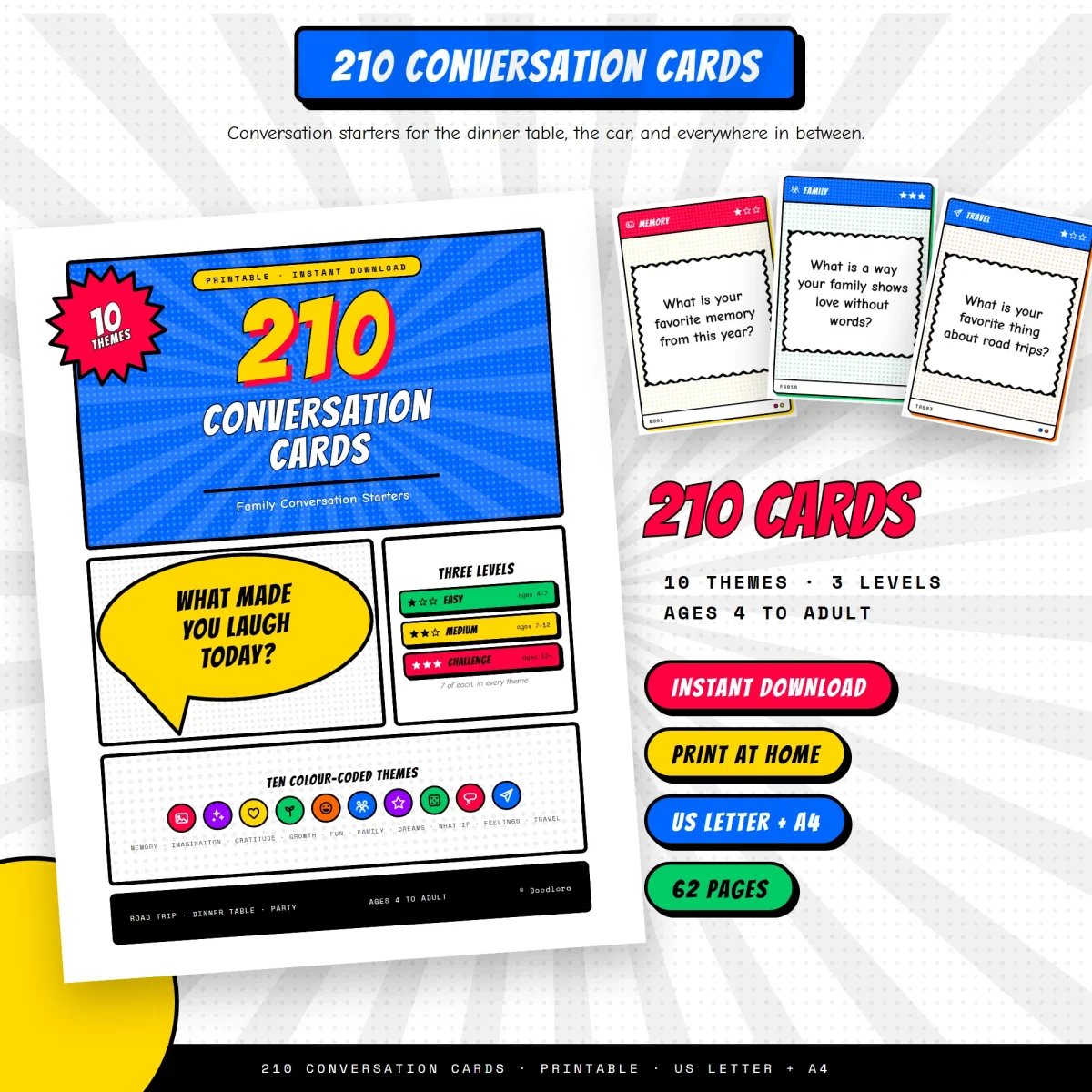 The 210 Conversation Cards cover page beside three sample cards from the Memory, Family and Travel themes, marked 10 themes, 3 levels, ages 4 to adult