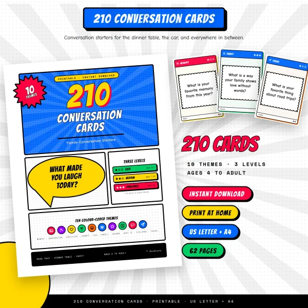 The 210 Conversation Cards cover page beside three sample cards from the Memory, Family and Travel themes, marked 10 themes, 3 levels, ages 4 to adult