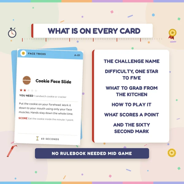 The Cookie Face Slide card beside a list of what every card shows, from the challenge name and star rating to the supplies, rules and score line