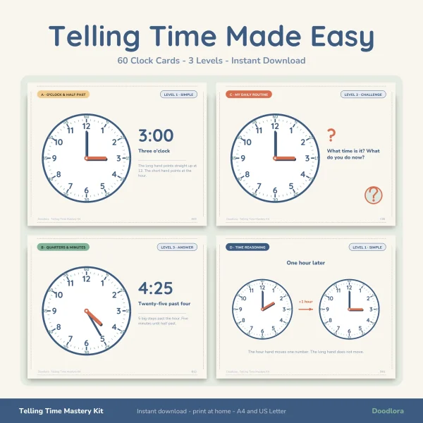 Telling Time Made Easy cover with four clock cards showing 3:00, a what time is it card, 4:25 and one hour later