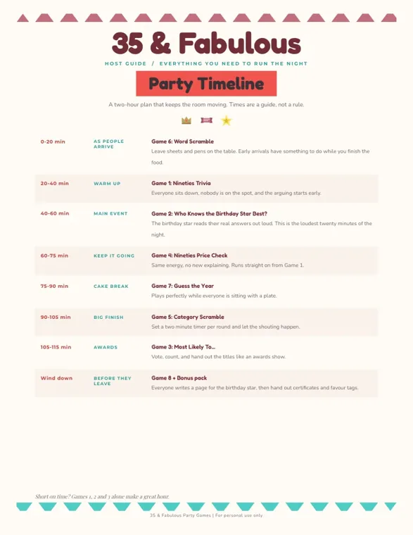 A Party Timeline page from the 35 & Fabulous host guide, listing eight games in time slots from 0-20 minutes to the wind-down