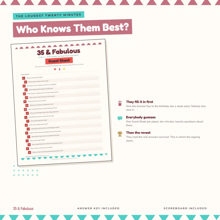 The Who Knows the Birthday Star Best? guest sheet with twenty numbered questions, beside three short steps: they fill it in first, everybody guesses, then the reveal