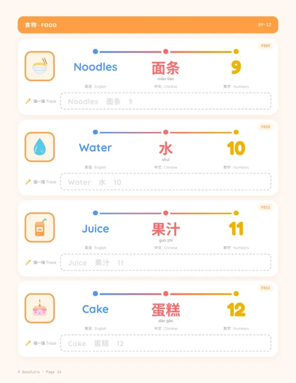 Workbook page of four food entries, noodles, water, juice and cake, each with a picture, English word, characters with pinyin and a tracing strip