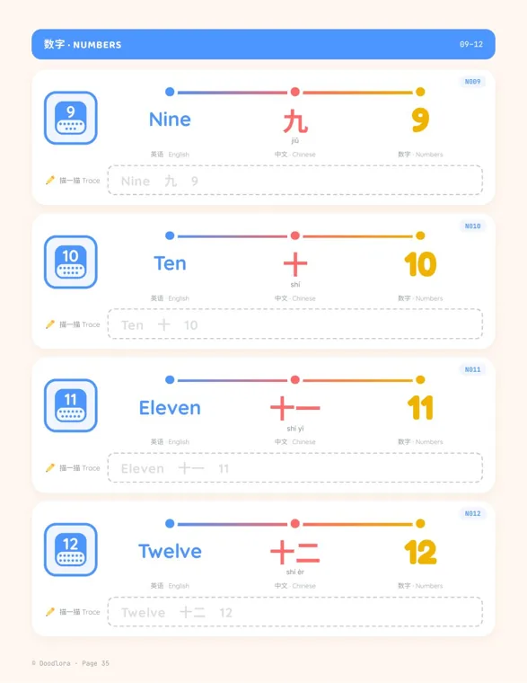 Workbook page for the numbers nine to twelve, with 九, 十, 十一 and 十二 in red, pinyin under each, and the digits in yellow