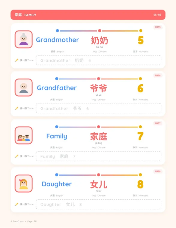 Workbook page with entries for grandmother, grandfather, family and daughter, showing 奶奶 nǎi nai and 爷爷 yé ye with pinyin under each