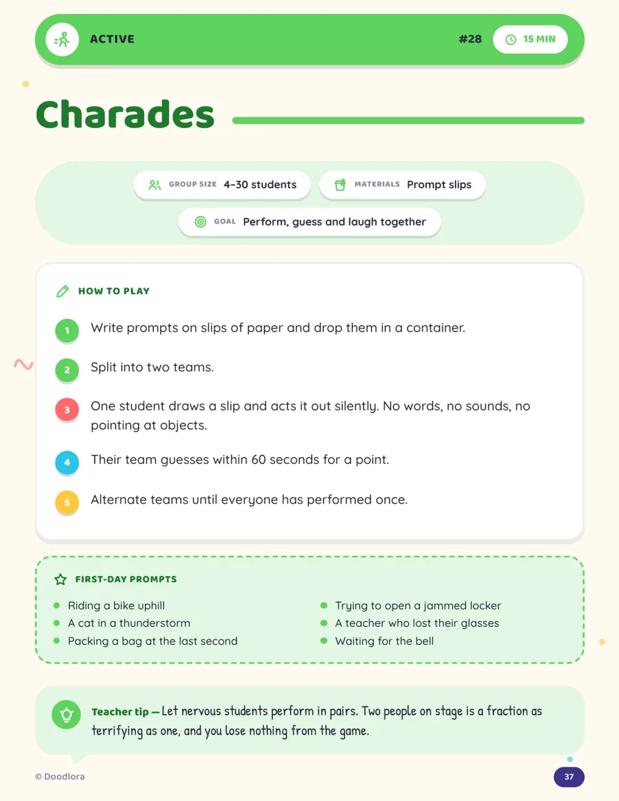 Teacher card for Charades, game 28, marked 15 minutes, with a group size of 4 to 30 students, five numbered steps, six first-day prompts and a teacher tip about performing in pairs