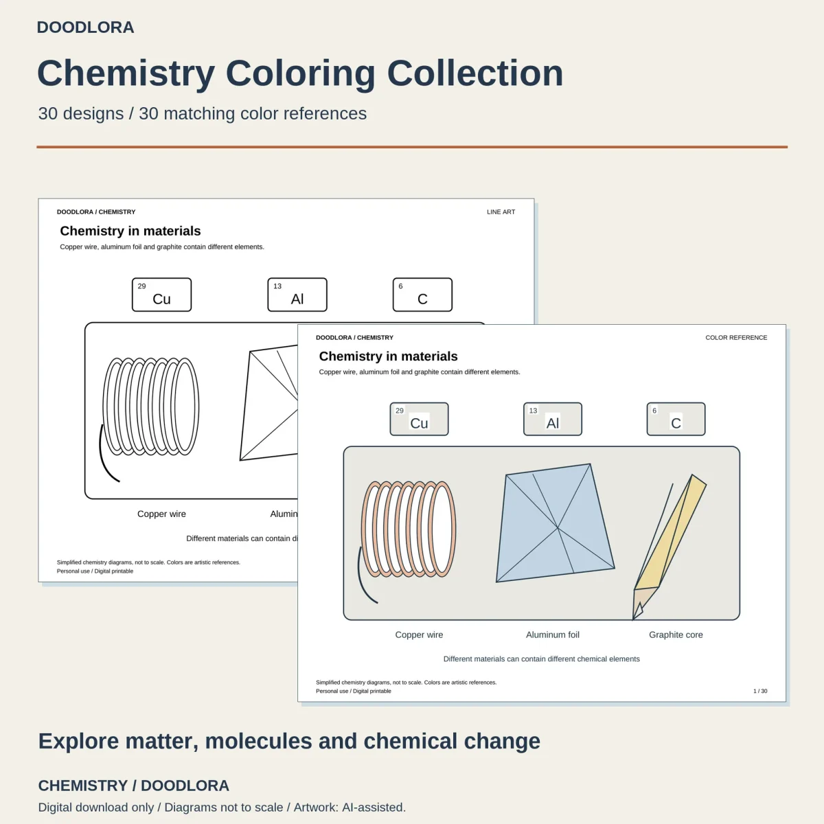 Chemistry in materials page with copper wire, aluminum foil and a pencil under Cu, Al and C element tiles, in outline and in color