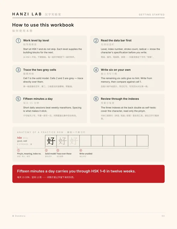 Workbook instructions page with six numbered tips and a sample practice row for 好, labeled good, well, six strokes, with the radical 女