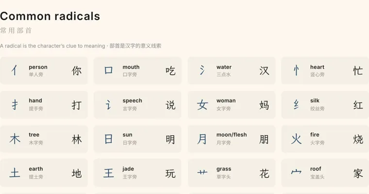 Common radicals reference page with cards for 亻, 口, 氵, 忄, 扌, 讠, 女, 纟, 木, 日, 月, 火, 土, 王, 艹 and 宀, each beside an example character