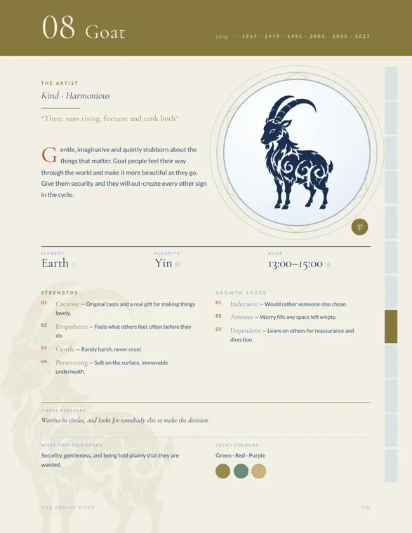 The Goat profile page from The Zodiac Code, with an olive header listing years from 1967 to 2027, a navy goat medallion, and lists of strengths and growth edges