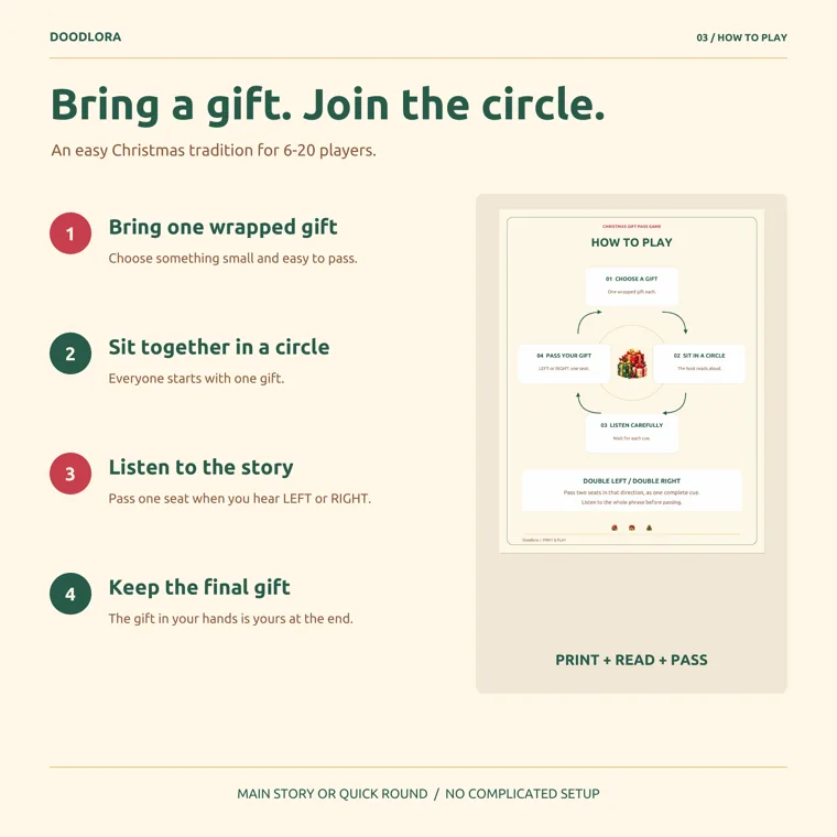 How-to-play panel with four numbered steps, bring one wrapped gift, sit together in a circle, listen to the story and keep the final gift, beside the game's printed how-to-play page, for 6 to 20 players