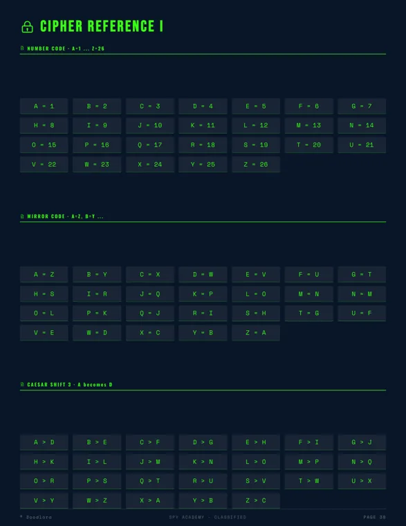 Cipher Reference I page with a number code from A = 1 to Z = 26, a mirror code from A = Z, and a Caesar shift where A becomes D