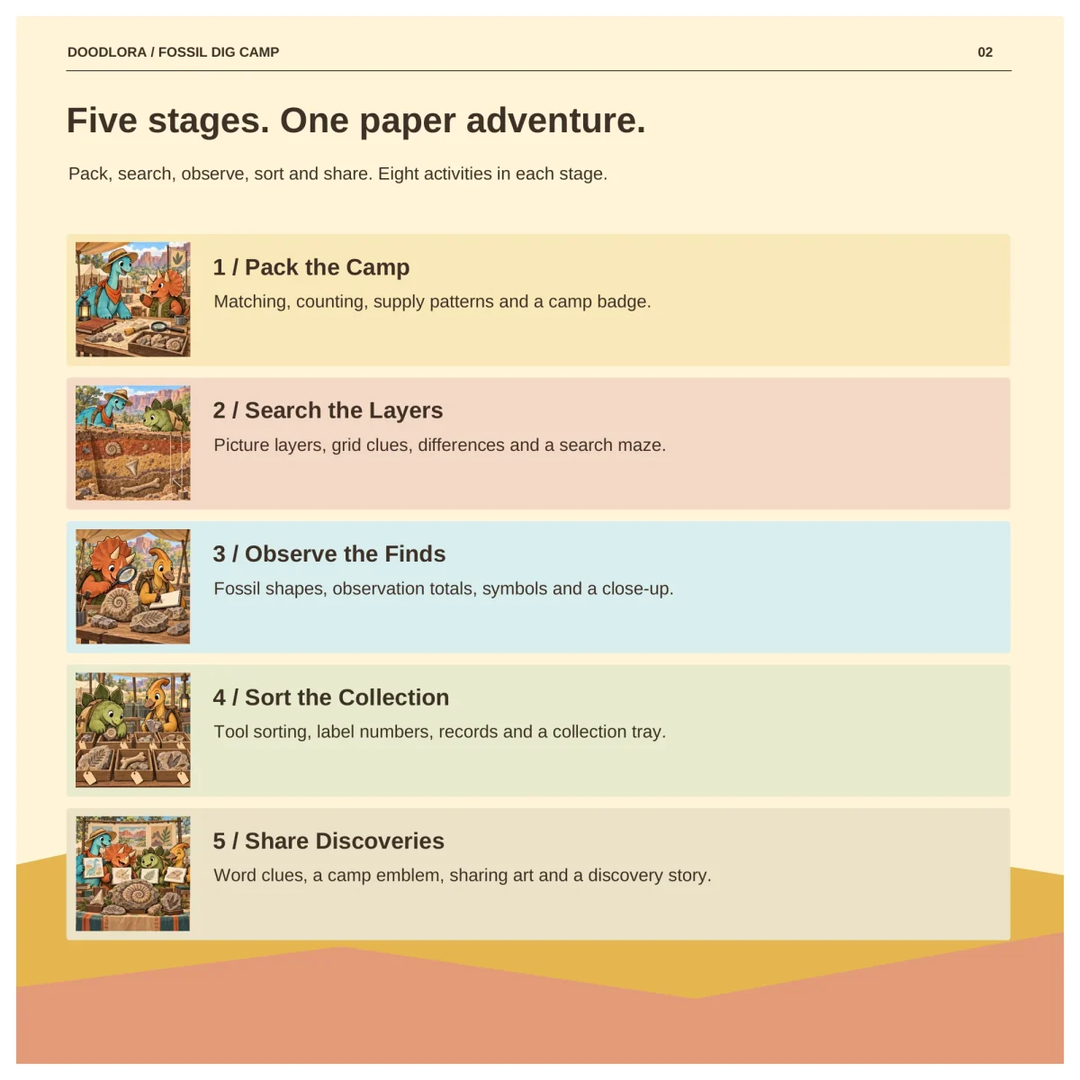 Five camp stages from packing the camp to sharing discoveries, each with a small scene of the cartoon dinosaur partners at work