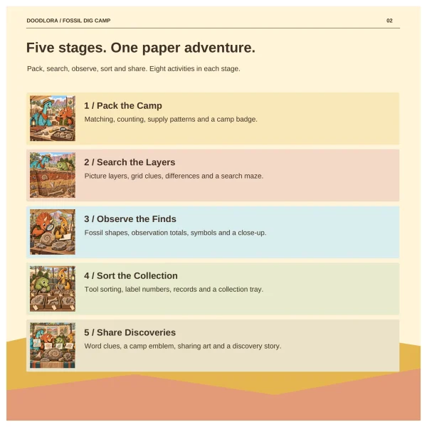 Five camp stages from packing the camp to sharing discoveries, each with a small scene of the cartoon dinosaur partners at work