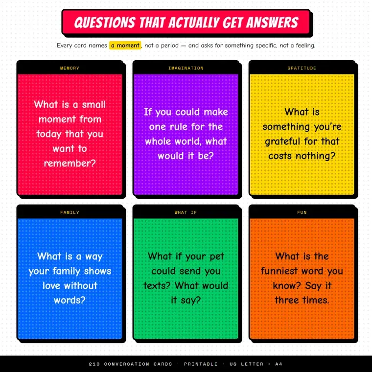 Six bright question cards for the Memory, Imagination, Gratitude, Family, What If and Fun themes under the heading Questions That Actually Get Answers