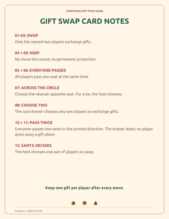 Gift Swap Card Notes page listing what each card means, from Swap and Keep to Pass Twice and Santa Decides, ending with Keep one gift per player after every move