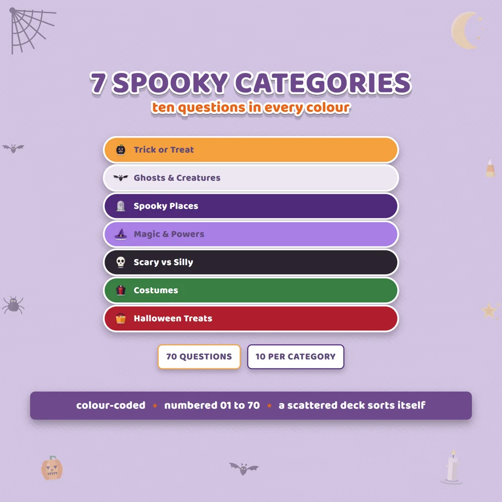 Seven colored bars under the heading 7 Spooky Categories, from orange Trick or Treat to red Halloween Treats, above labels reading 70 questions and 10 per category