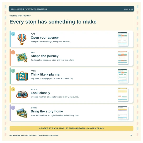 Five stage cards for plan, map, pack, notice and share, each with a balloon, island map, suitcase, camera or postcard picture and a small page preview