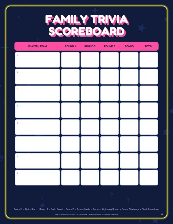 A Family Trivia Scoreboard page with eight numbered rows and columns for Round 1, Round 2, Round 3, Bonus and Total