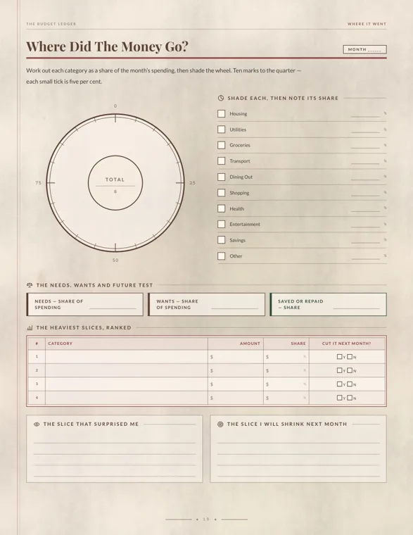 The Where Did The Money Go page of a budget ledger, with a blank spending wheel, ten category boxes and boxes for needs, wants and saved shares