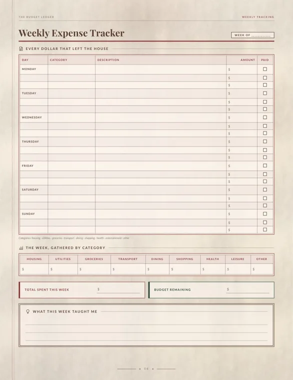 The Weekly Expense Tracker page of a budget ledger, with three lines for each day from Monday to Sunday and a row of category totals
