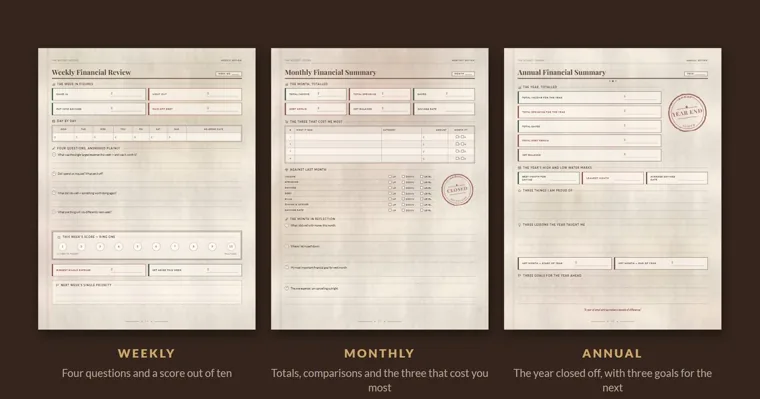 Three printed review pages from a vintage-style budget ledger, labeled weekly, monthly and annual, on a dark brown background