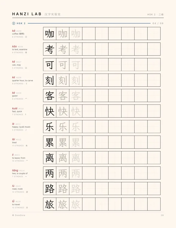 Practice workbook page for HSK 2 with twelve character rows, including 快 kuài fast, quick and 乐 lè happy, each with a solid model, two gray tracing copies and empty boxes