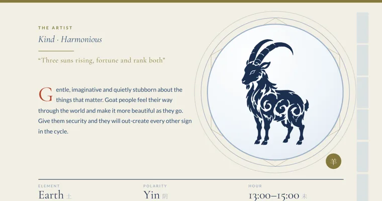 A navy goat with curled horns inside a round frame on the Goat page of a Chinese zodiac guide, beside the line Three suns rising, fortune and rank both