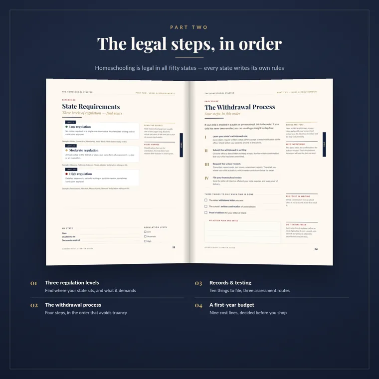 The State Requirements and Withdrawal Process pages from our homeschool starter guide, open side by side on a navy background