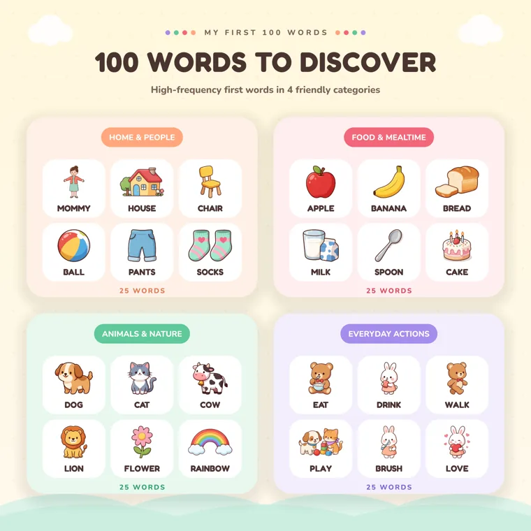 Four category boxes of 25 words each, home and people, food and mealtime, animals and nature, and everyday actions, with six sample pictures in each