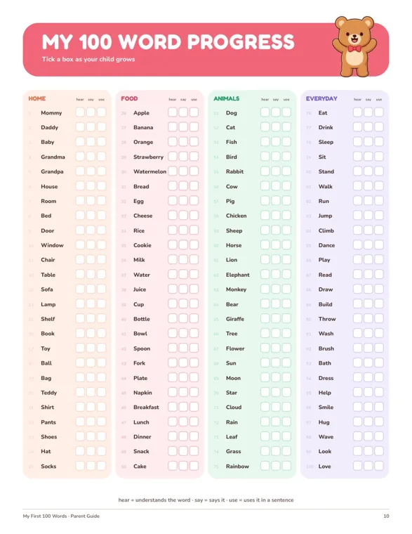 A 100-word progress chart in four colored columns, home, food, animals and everyday, with hear, say and use boxes beside each word