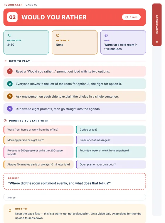 The Would You Rather game page from Office Party Games, showing group size 2 to 30, no materials, four numbered steps, eight starter prompts, a debrief question and a host tip