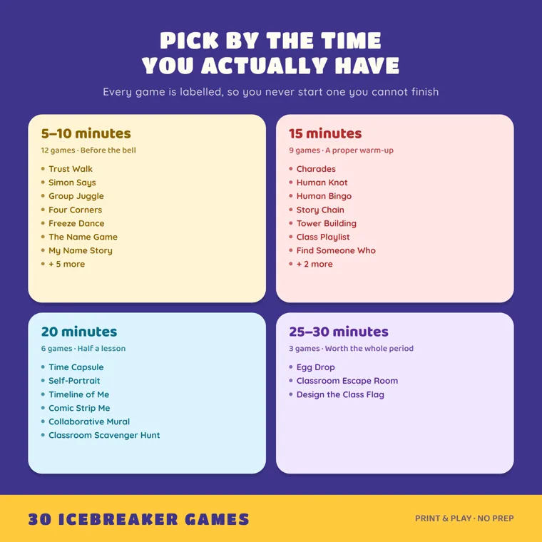 The thirty games sorted into four time bands, from 5–10 minutes up to 25–30 minutes