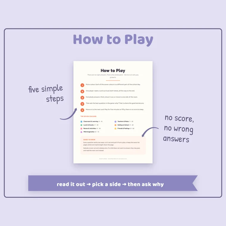 The How to Play page with five numbered steps and the seven topic colors with their question numbers