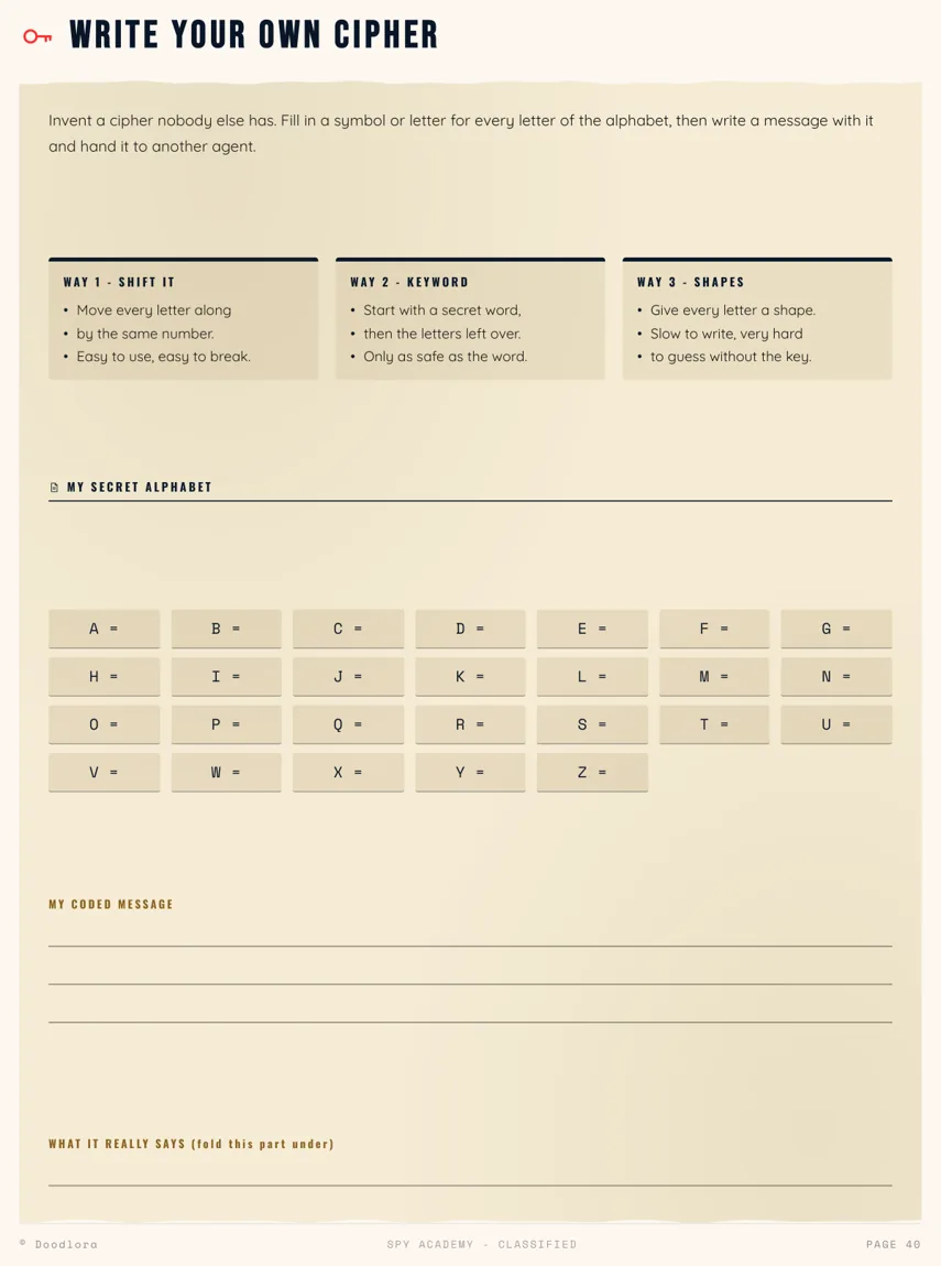 Write your own cipher page with three methods, shift it, keyword and shapes, a blank secret alphabet from A to Z, and lines for a coded message and what it really says