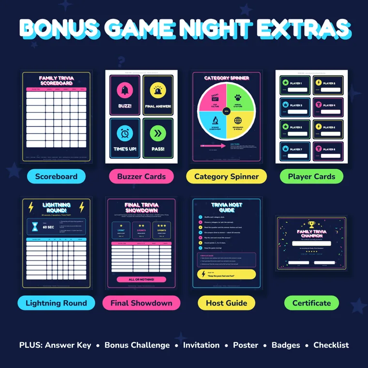 Small previews of the scoreboard, buzzer cards, category spinner, player cards, lightning round, final showdown, host guide and certificate