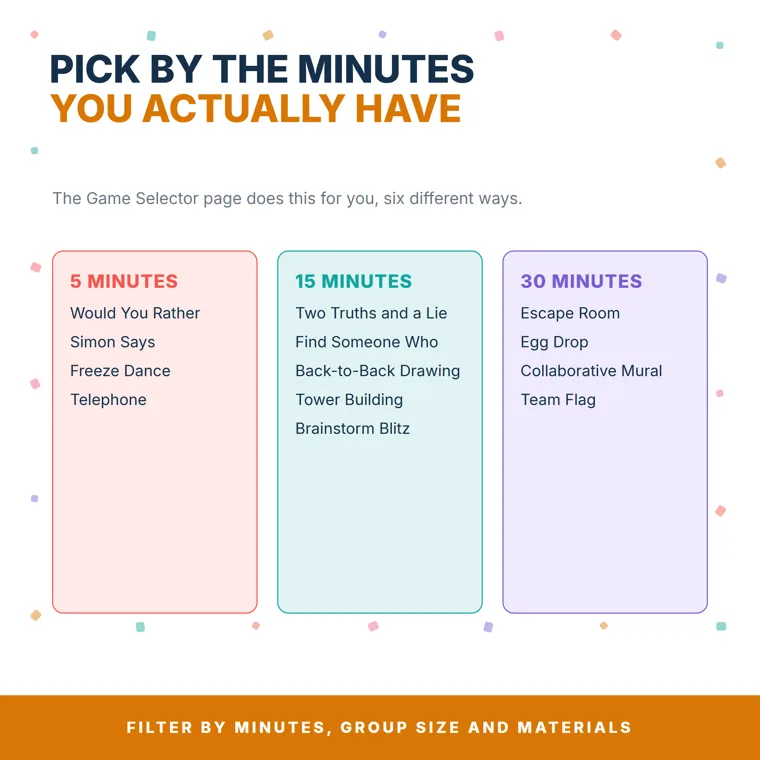 Games sorted into 5-minute, 15-minute and 30-minute columns, with Would You Rather, Two Truths and a Lie and Escape Room among them