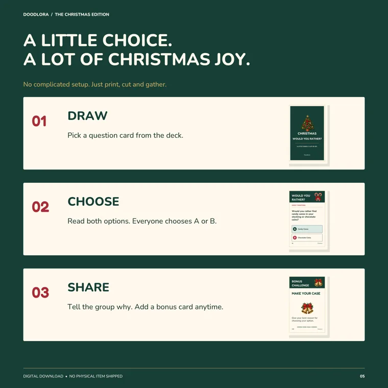 Three steps on a green background: draw a question card, everyone chooses A or B, then share why and add a bonus card anytime