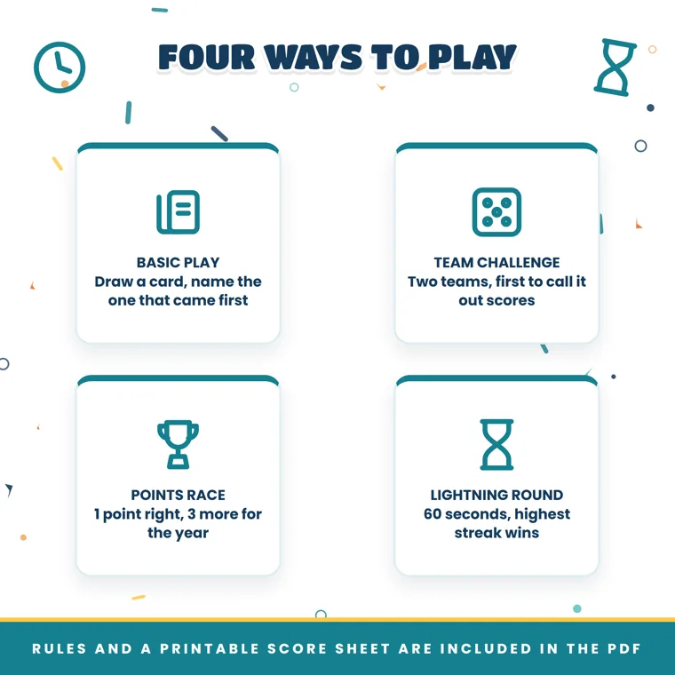 Four ways to play the timeline cards: Basic Play, Team Challenge, Points Race and Lightning Round, each with a one-line rule