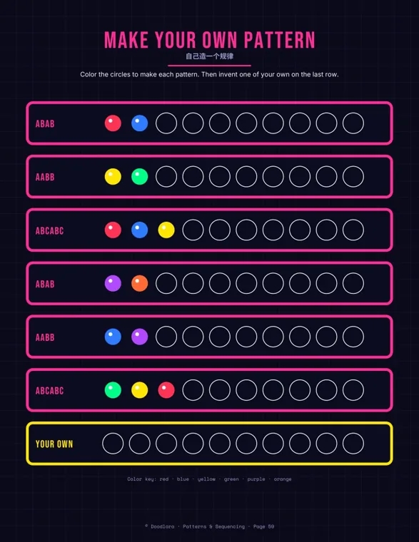 A worksheet titled Make Your Own Pattern with rows labeled ABAB, AABB and ABCABC, each starting with two or three colored dots followed by empty circles, and a last yellow row labeled Your Own