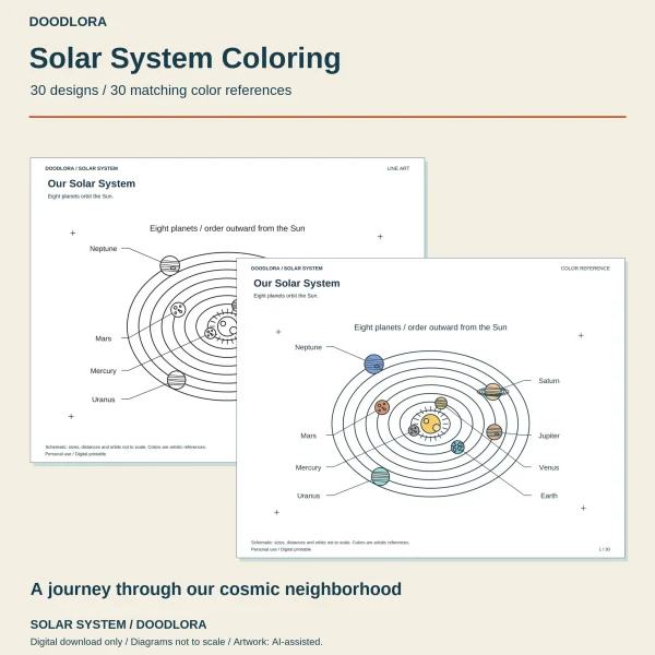 Our Solar System diagram with the Sun and eight labeled planets on oval orbits, as line art and as a color reference