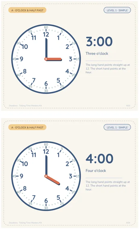Two o'clock flashcards on one page, 3:00 Three o'clock above 4:00 Four o'clock, each with the long hand pointing straight up at 12