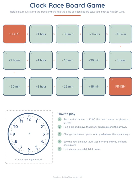 The Clock Race board page, a track of time squares such as plus 1 hour and minus 30 min from START to FINISH, with a cut-out game clock and five numbered rules