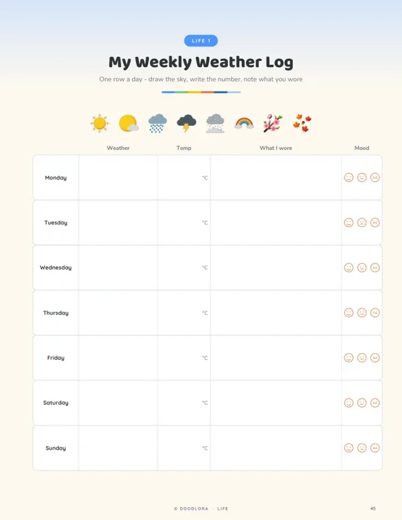 A weekly weather log page with a row for each day from Monday to Sunday and columns for weather, temperature, what I wore and mood faces