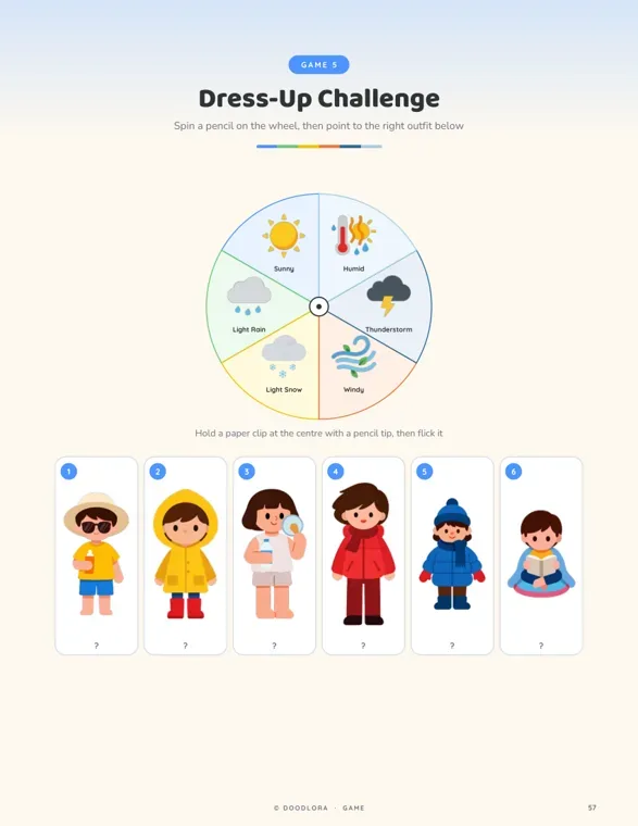 A spinner page with six weather slices, from sunny to light snow, above six numbered children in outfits from a sun hat to a puffy coat