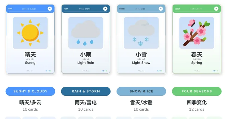 Four flashcards for sunny, light rain, light snow and spring, each with Chinese characters, pinyin and the English word, above their group names