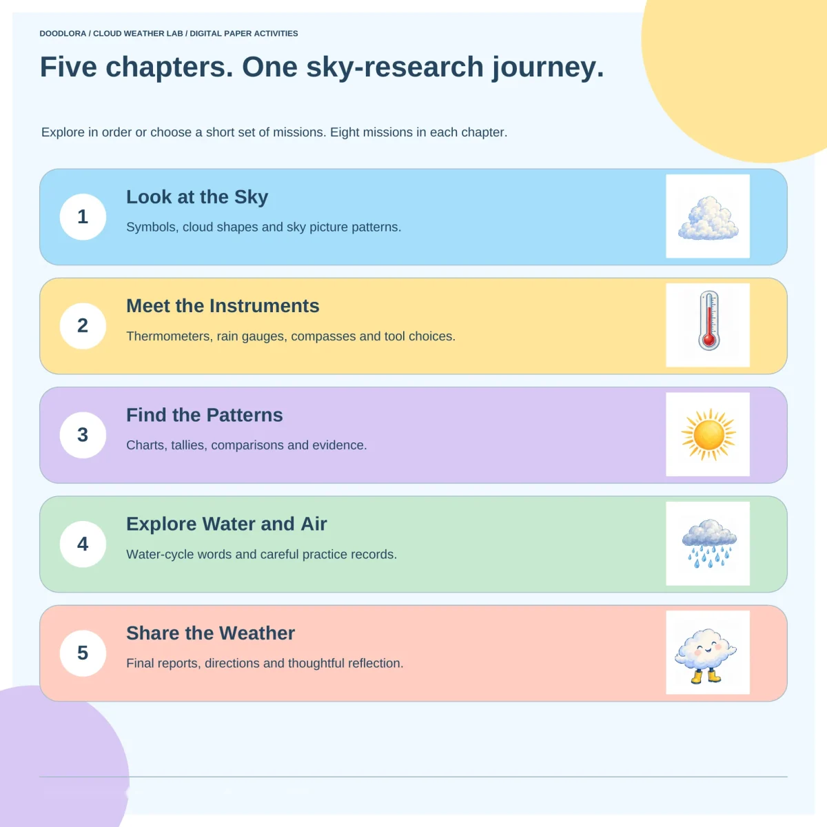 Five chapter bars for the sky, instruments, patterns, water and air, and sharing the weather, each with a cloud, thermometer, sun or rain picture